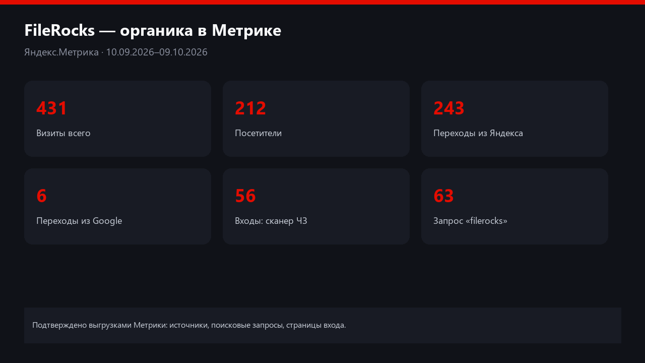 Яндекс.Метрика, 10.09–09.10.2026: визиты, органический поиск и входы на страницу сканера ЧЗ — по выгрузке отчёта