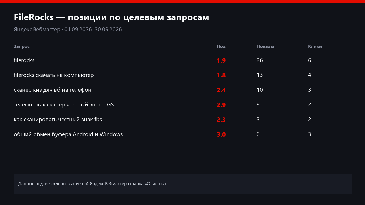Яндекс.Вебмастер, сент. 2026: целевые запросы, средняя позиция, показы и клики — по выгрузке отчёта