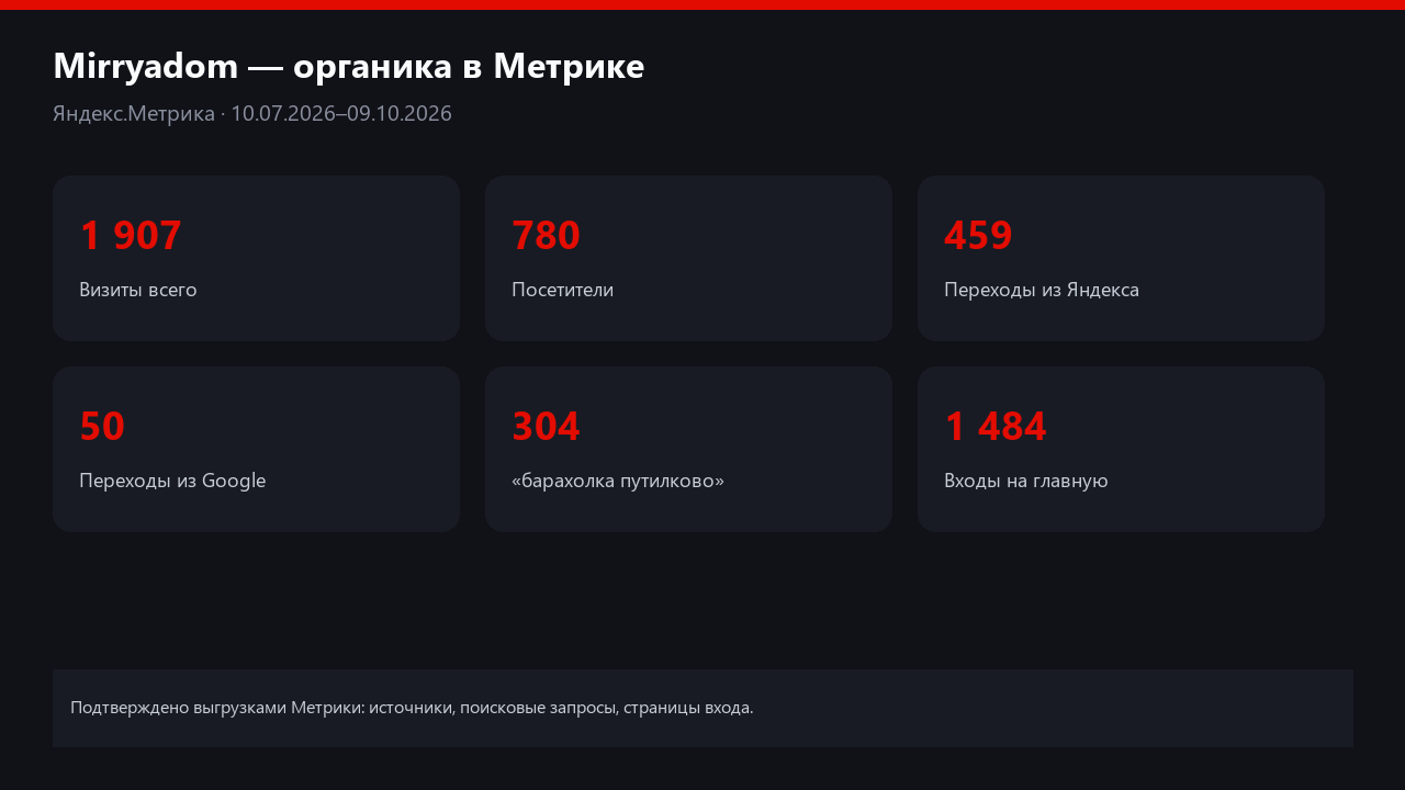 Яндекс.Метрика, 10.07–09.10.2026: визиты и органический поиск — по выгрузке отчёта